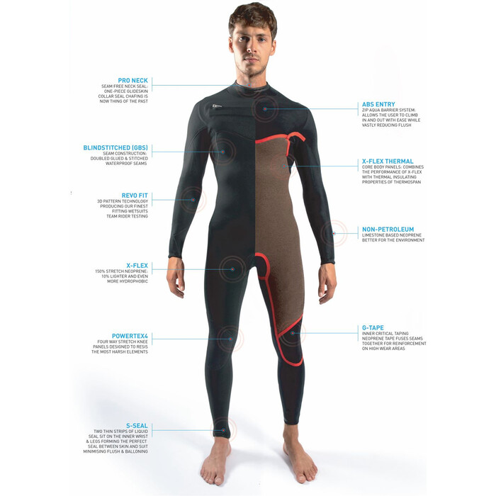 2025 Gul Response FX 3/2mm Chest Zip Wetsuit RE1240-C1 - Navy / Contourcamo